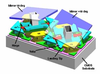 Texas Instruments DMD Substructure